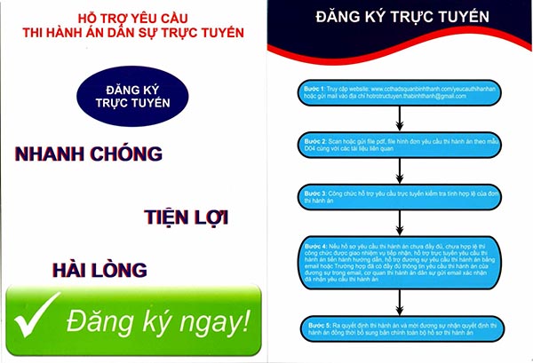 Định hình vai trò của thi hành án dân sự trong nền kinh tế thị trường định hướng XHCN