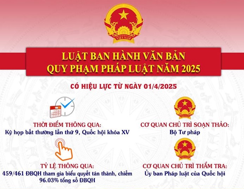 Kế hoạch triển khai thi hành Luật Ban hành văn bản quy phạm pháp luật