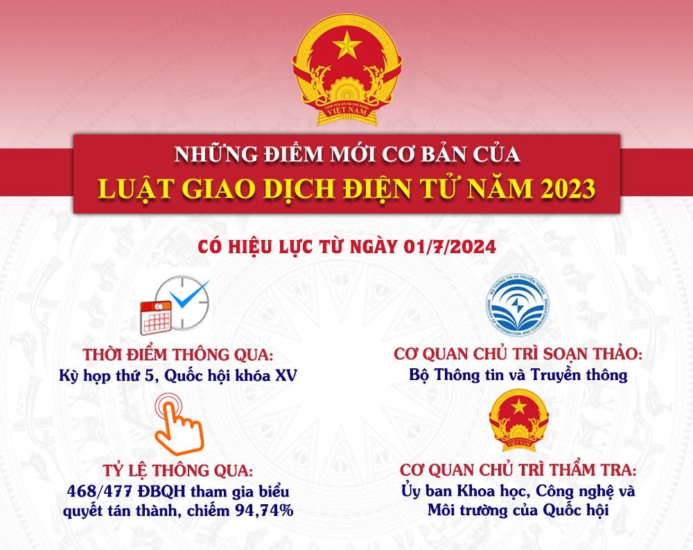 Một số điểm mới của Luật Giao dịch điện tử năm 2023